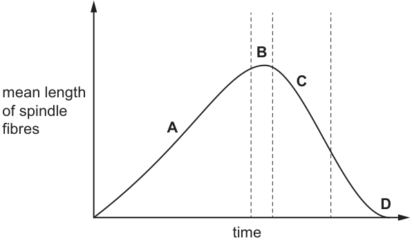 Fig. 20.1