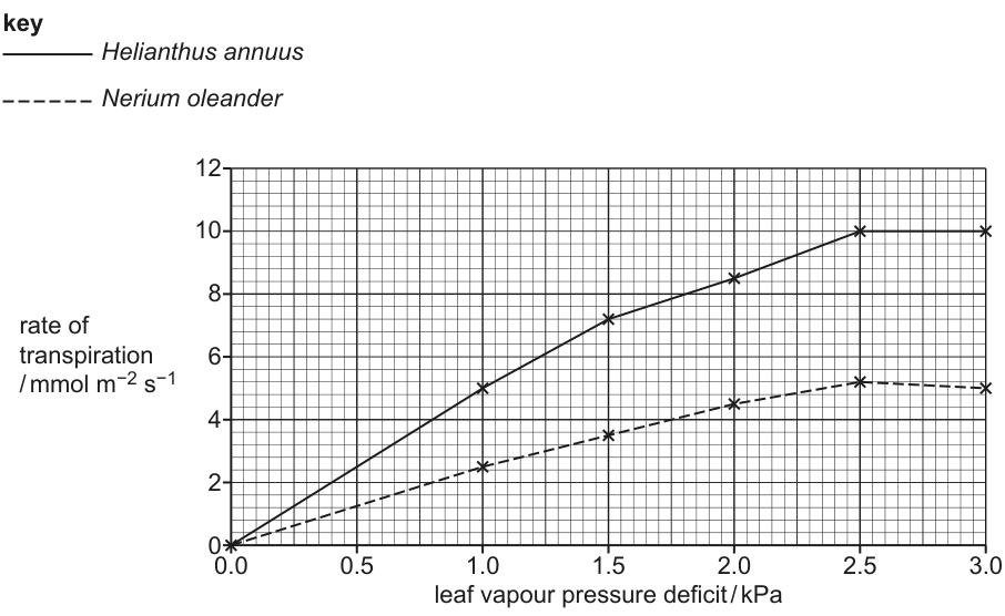 Fig. 5.1