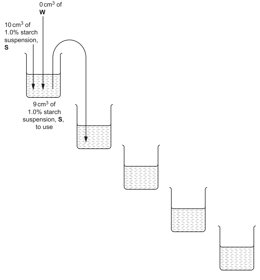 Fig. 2.2