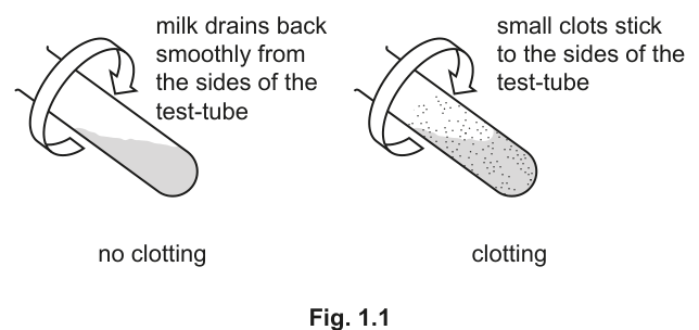 Fig. 1.1