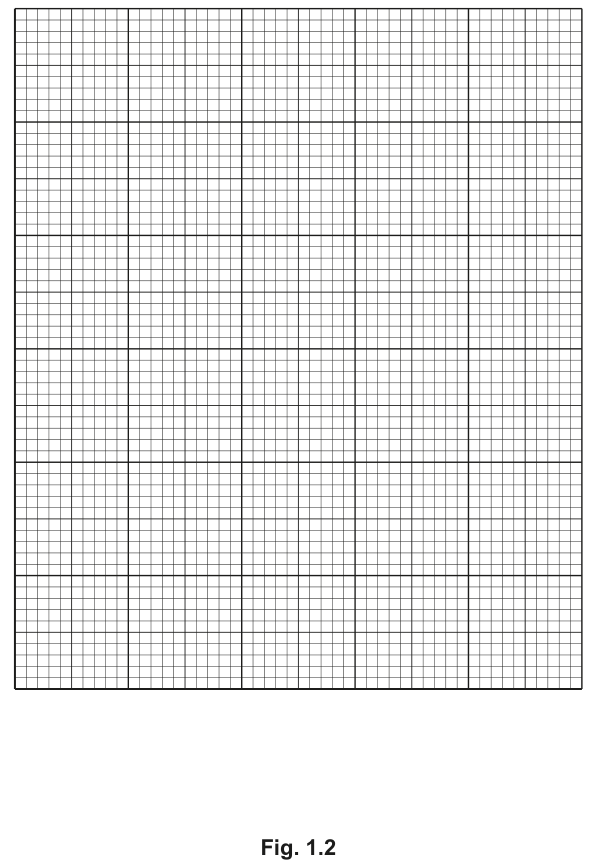 Fig. 1.2