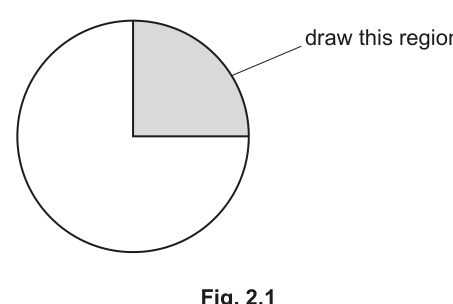 Fig. 2.1