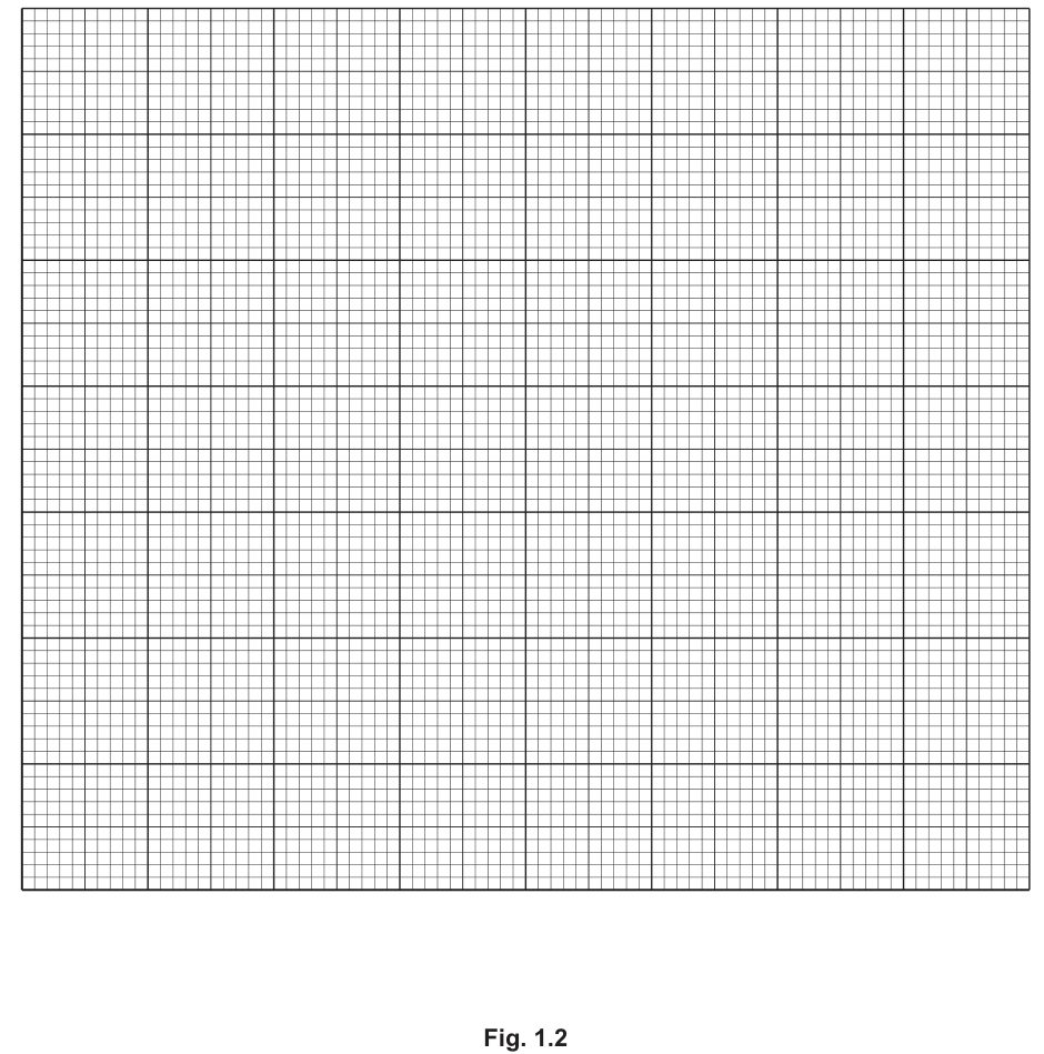 Fig. 1.2