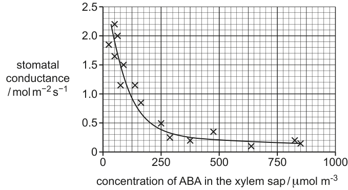 Fig. 3.1