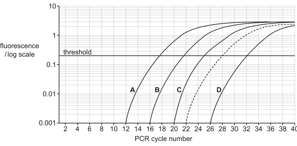 Fig. 4.1