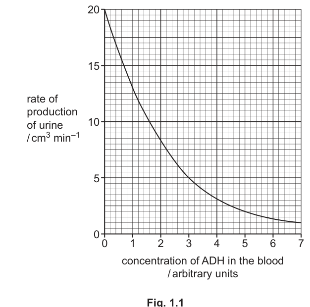 Fig. 1.1