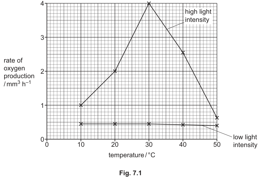 Fig. 7.1