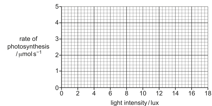 Fig. 7.1