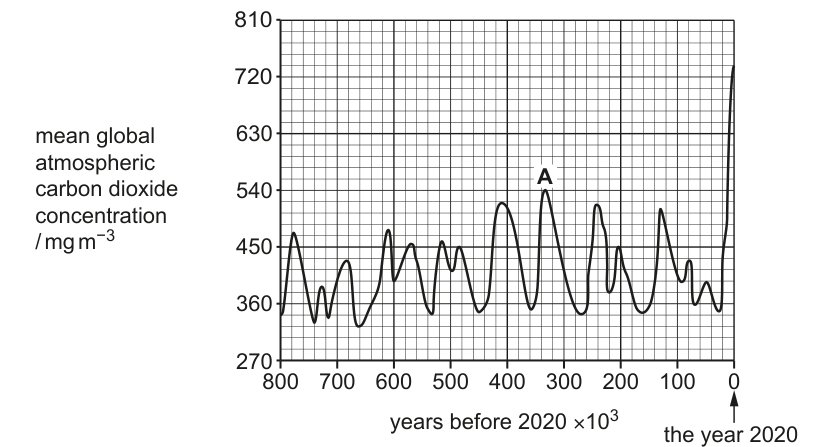 Fig. 9.1