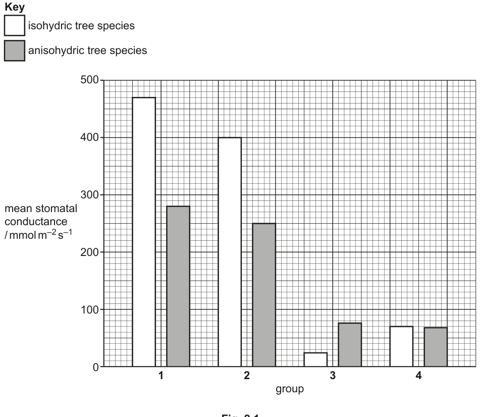 Fig. 2.1