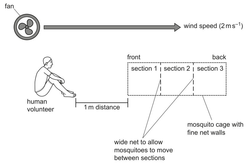 Fig. 3.1