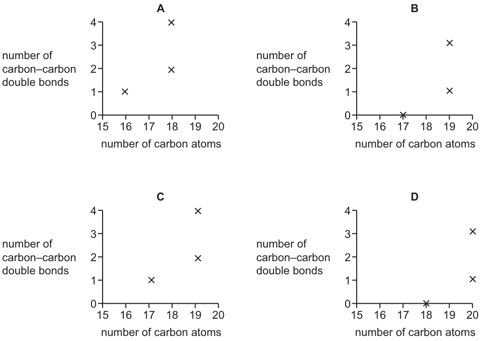 Options 8