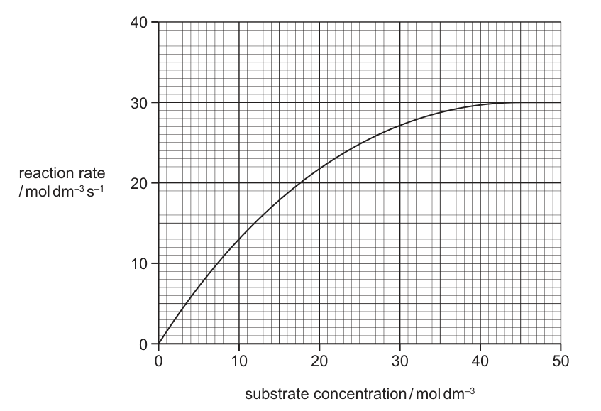 Fig. 11.1