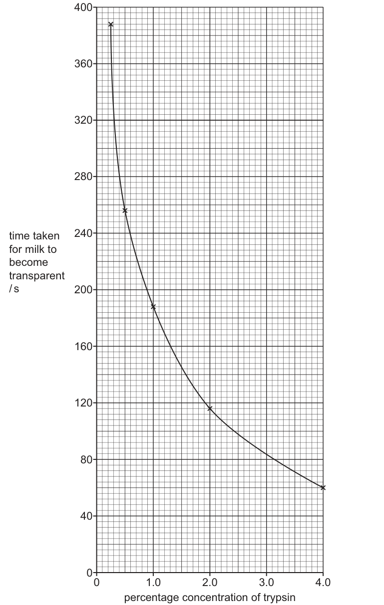 Fig. 5.1