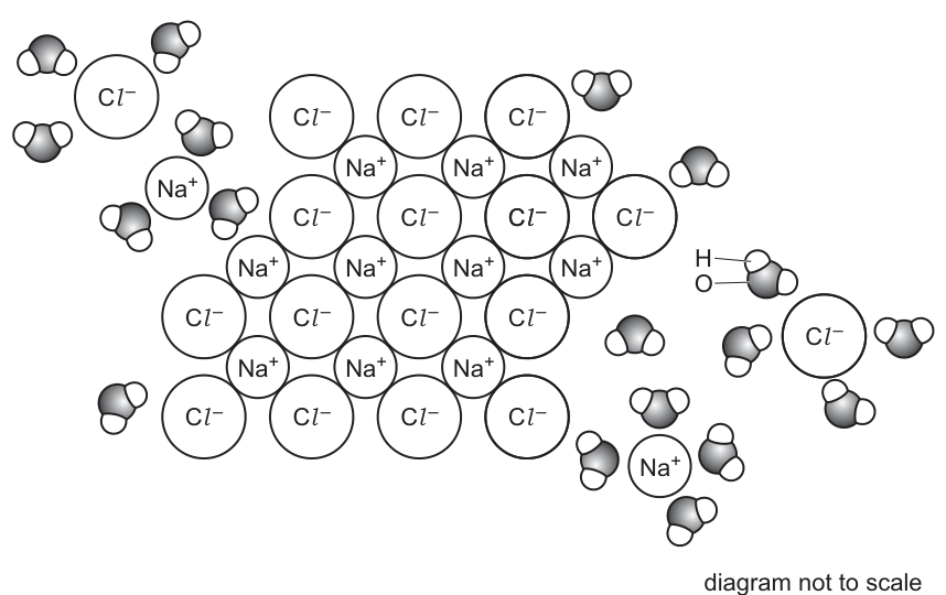 Fig. 2.2