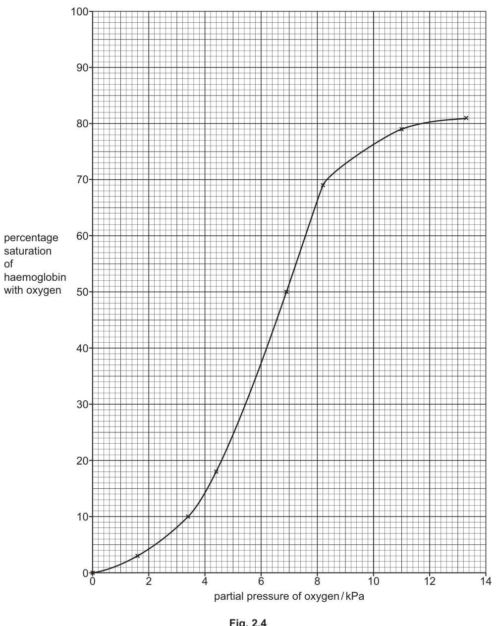 Fig. 2.4