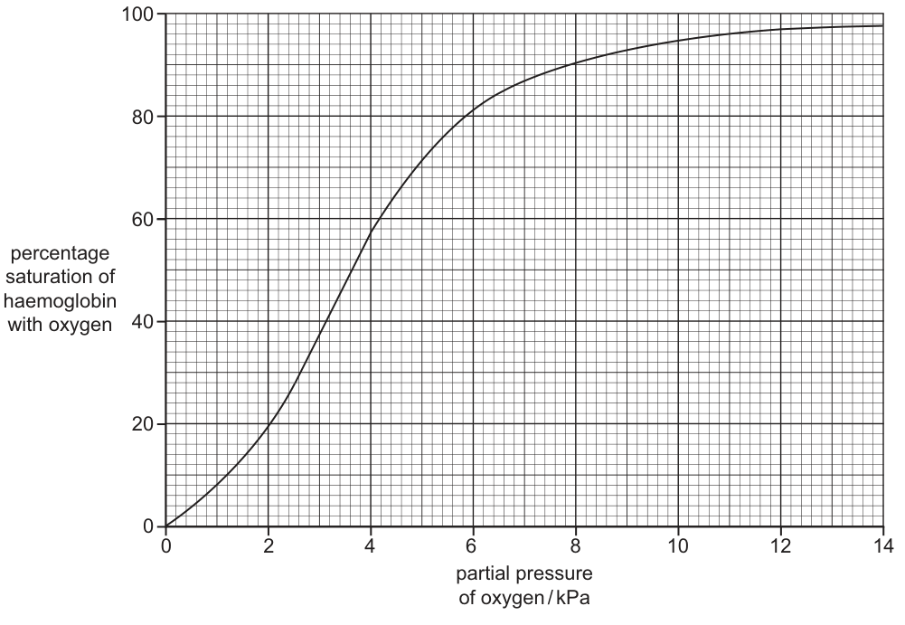 Fig. 5.1