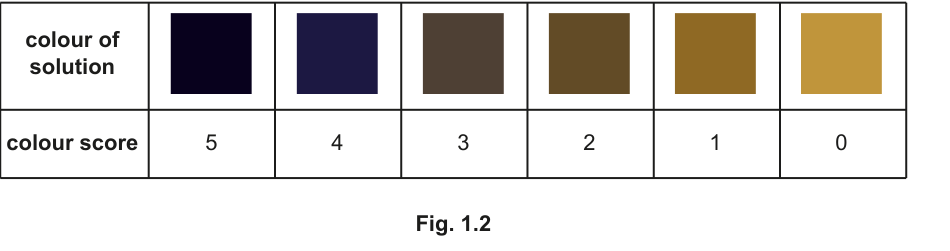 Fig. 1.2