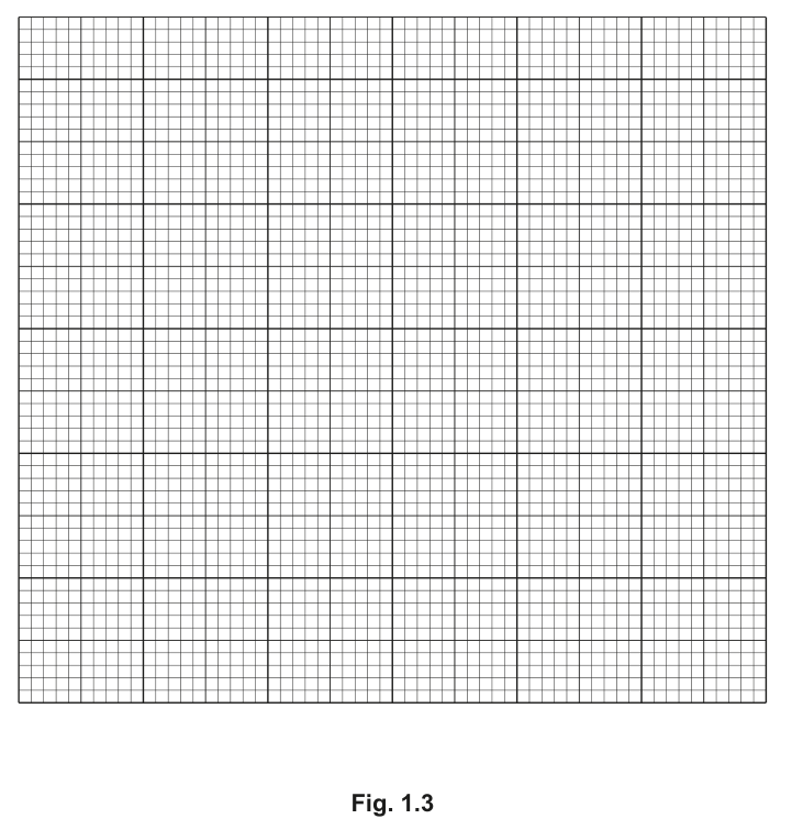 Fig. 1.3