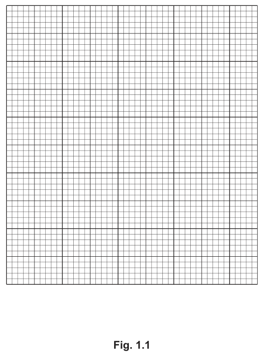 Fig. 1.1