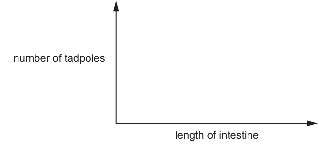 Fig. 7.2