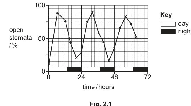 Fig. 2.1