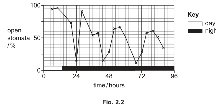Fig. 2.2
