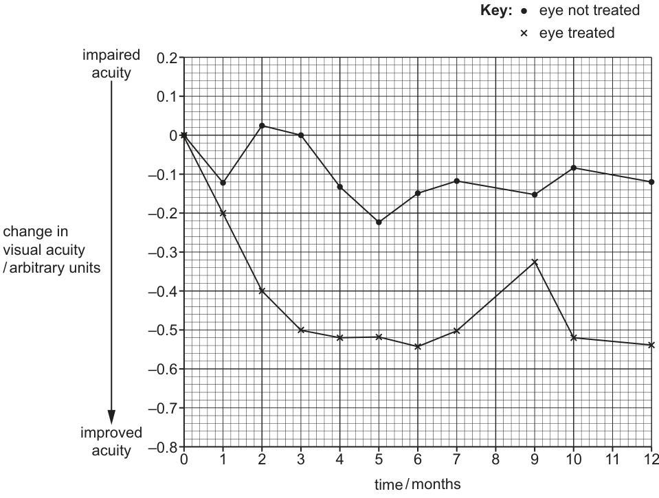 Fig. 3.2