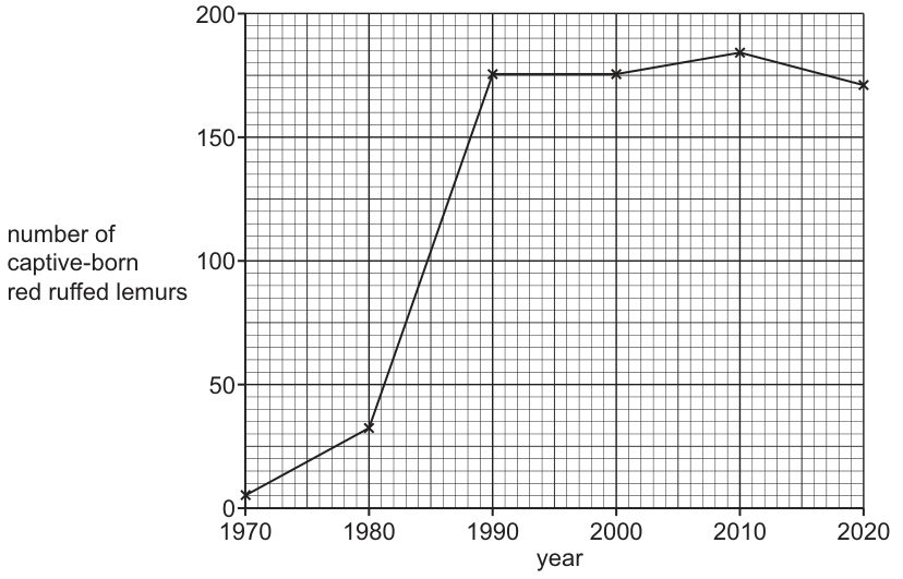 Fig. 9.2