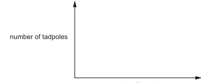 Fig. 7.2