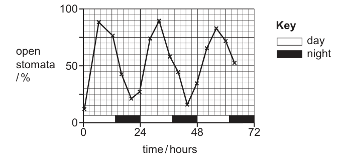 Fig. 2.1