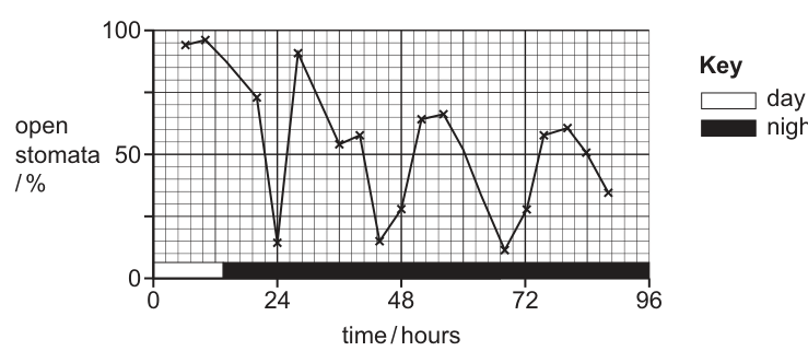 Fig. 2.2