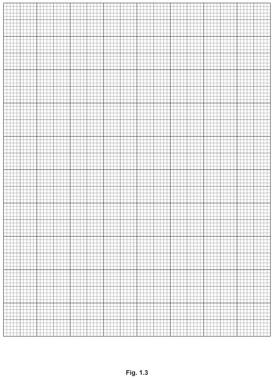Fig. 1.3