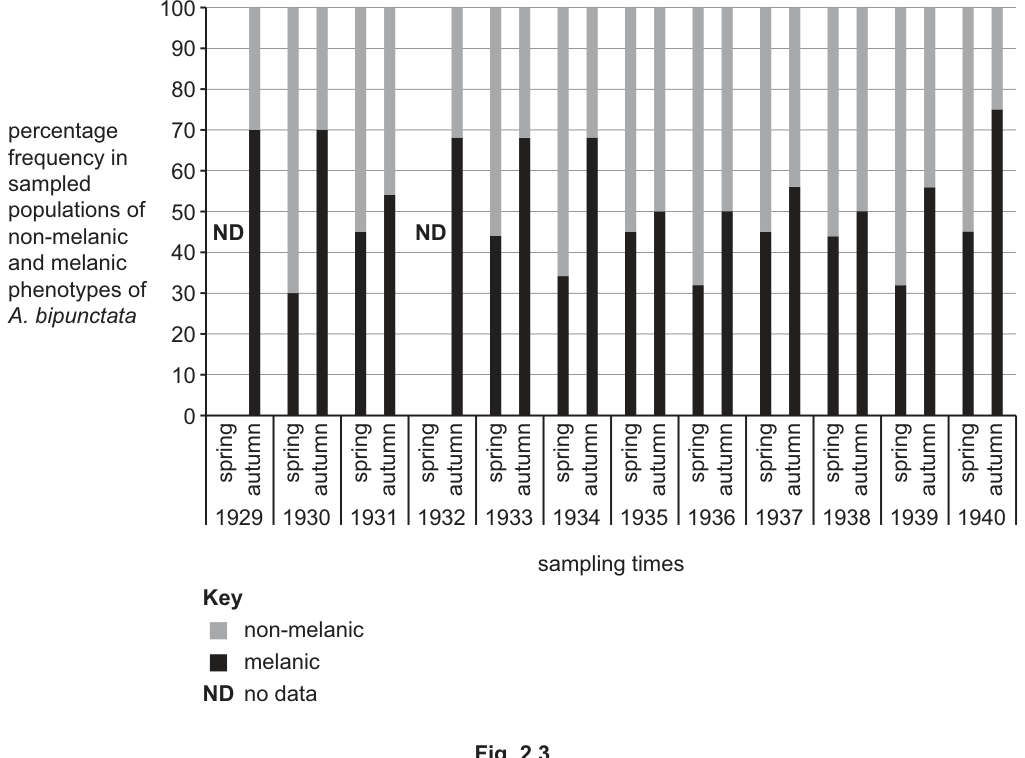 Fig. 2.3