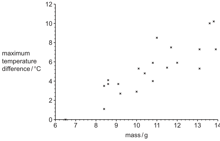 Fig. 2.5