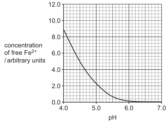 Fig. 1.2