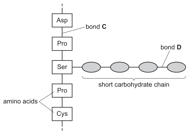 Fig. 2.2
