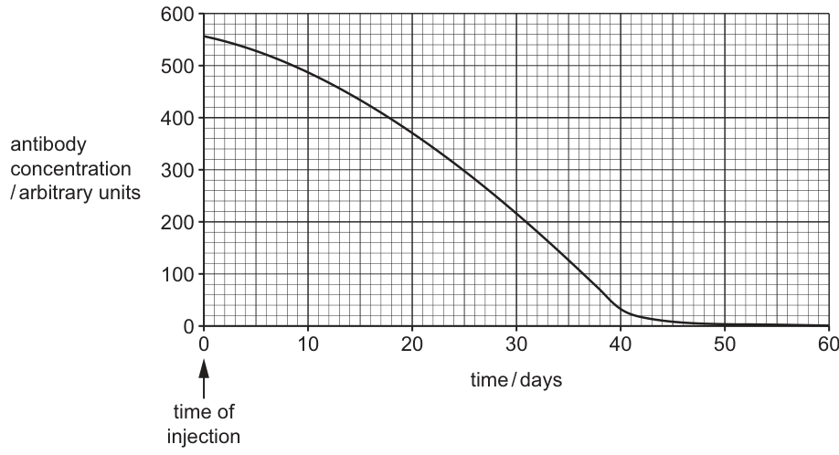 Fig. 4.2