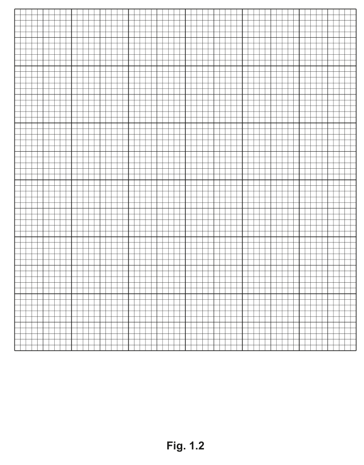 Fig. 1.2