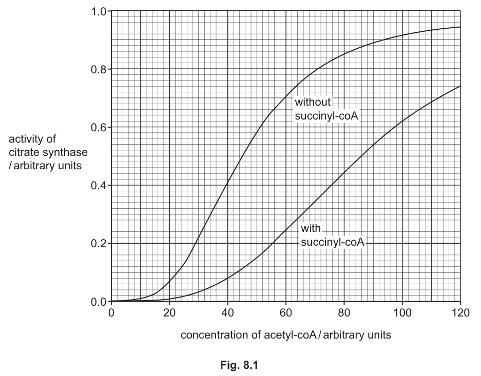 Fig. 8.1