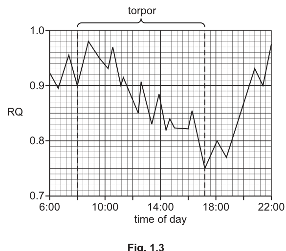 Fig. 1.3