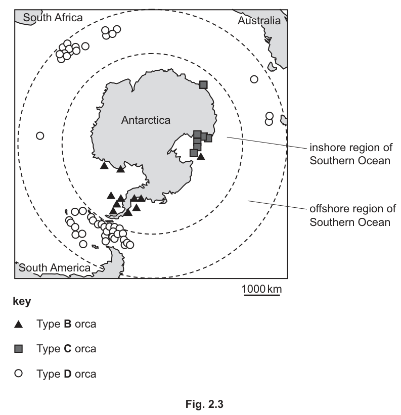 Fig. 2.3