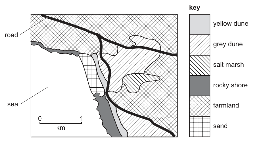 Fig. 1.1