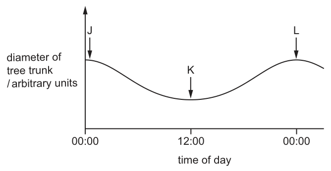 Fig. 29.1