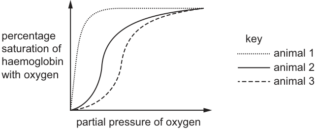 Fig. 32.1