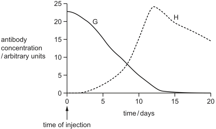 Fig. 40.1