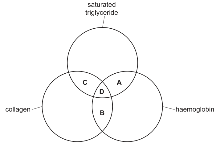 Fig. 8.1