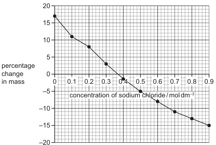 Fig. 19.1