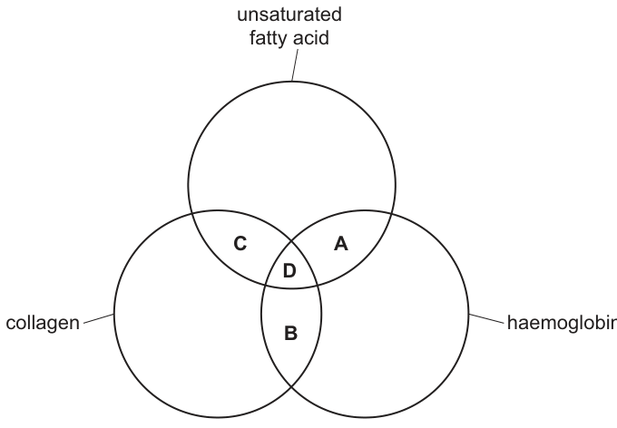 Fig. 10.1