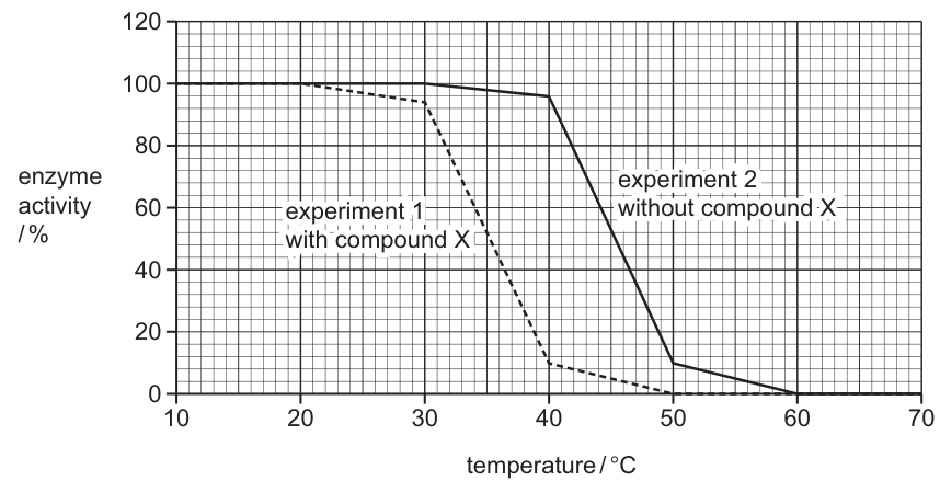 Fig. 14.1